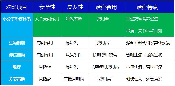 治疗体系.jpg