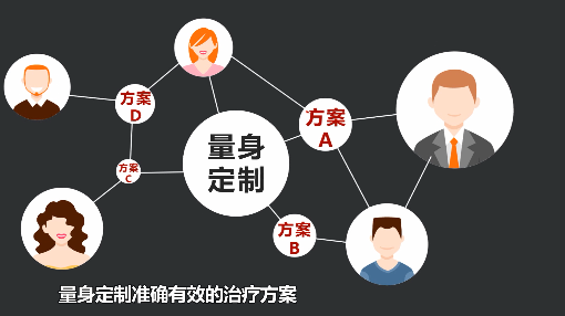 一分钟了解新模式郑州京科类风湿[2920160611351GMT].jpg